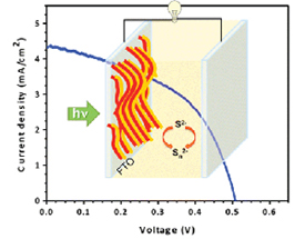 Sequentially Layered CdSe/CdS Nanowire Architecture for Improved Nanowire Solar Cell Performance